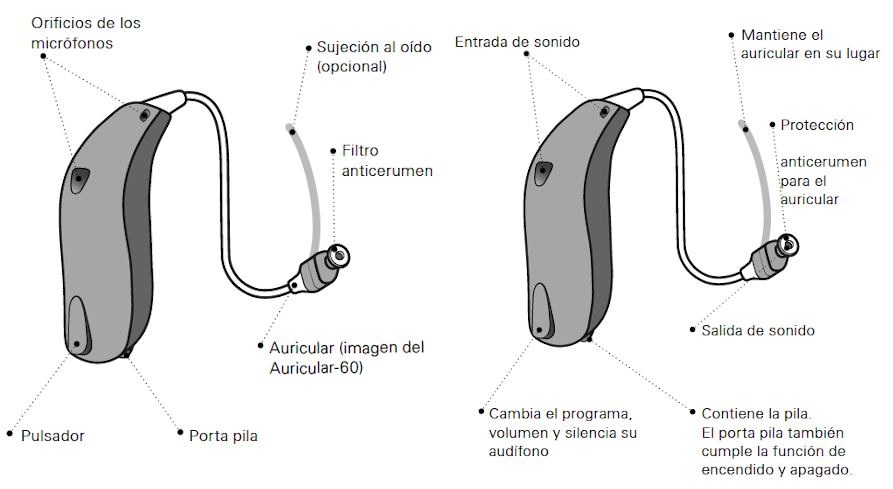 Partes de Audífonos